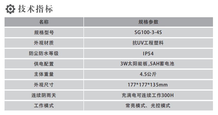 城市護欄爆閃燈 03.png